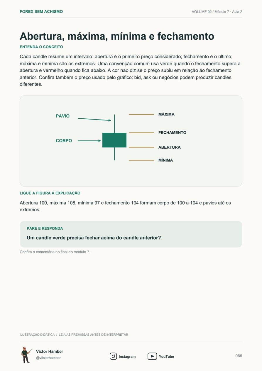 Página real mostrando abertura, máxima, mínima e fechamento de um candle