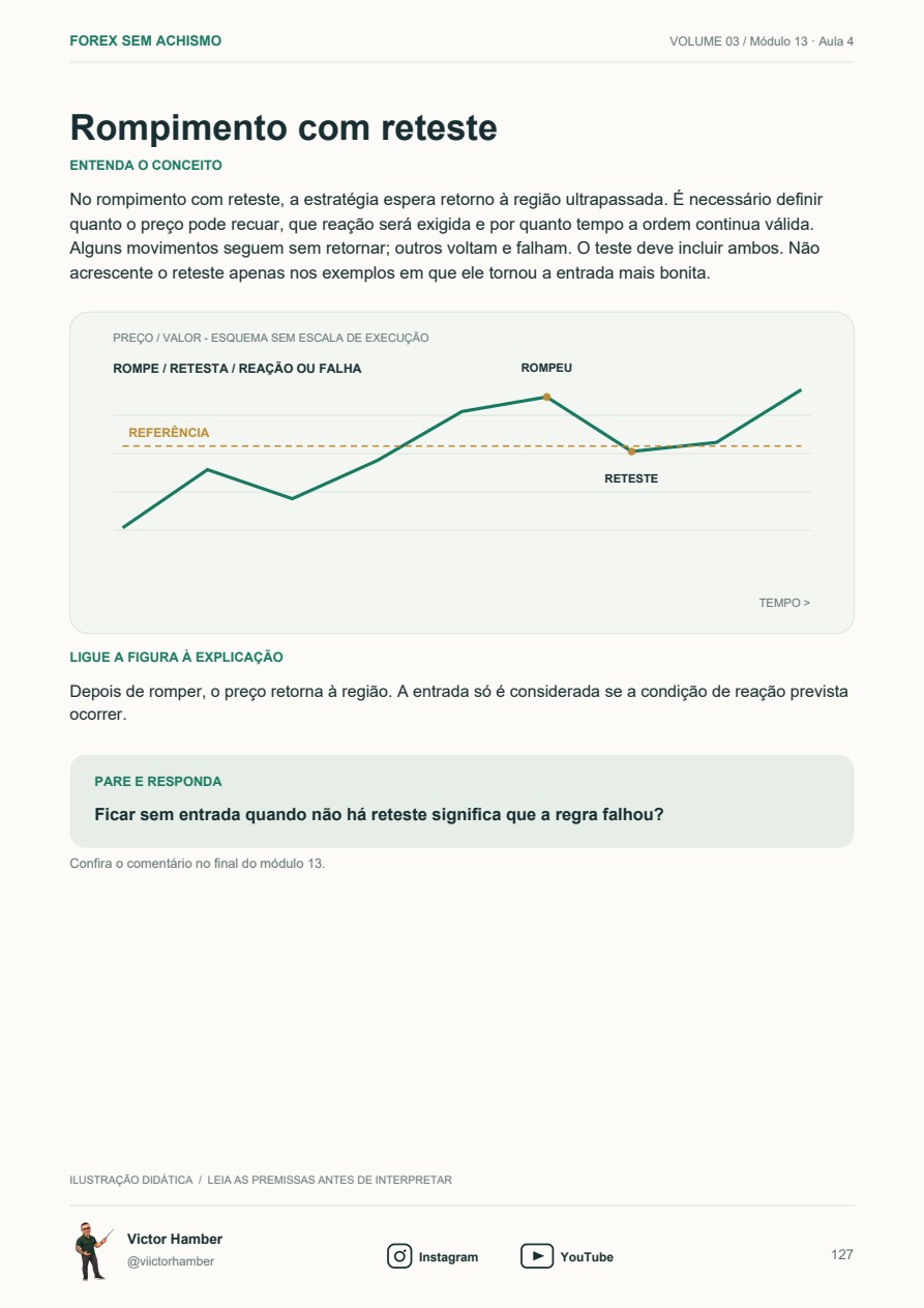 Página real ilustrando rompimento, retorno à região e condições do reteste