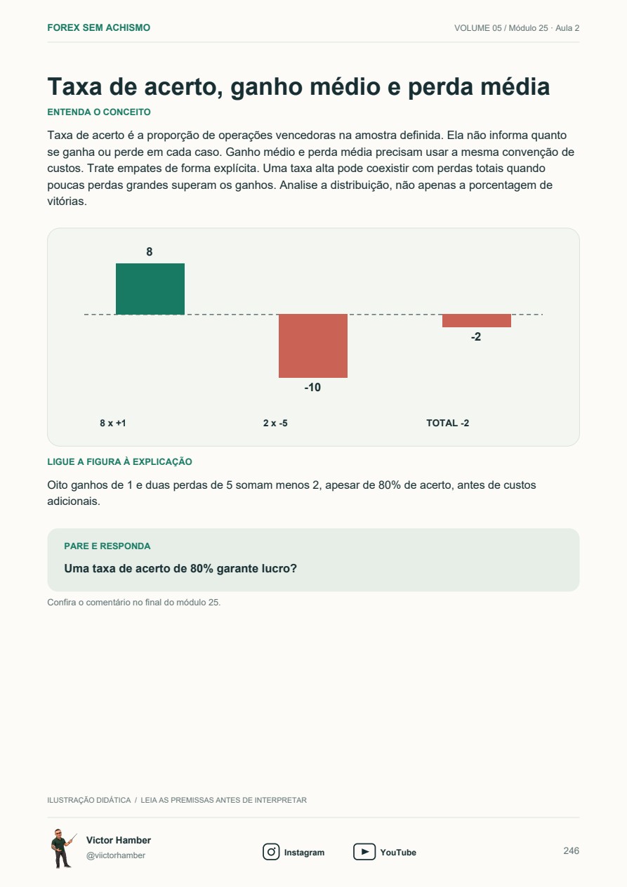 Página do guia com oito ganhos de 1, duas perdas de 5 e total menos 2, apesar de 80% de acerto